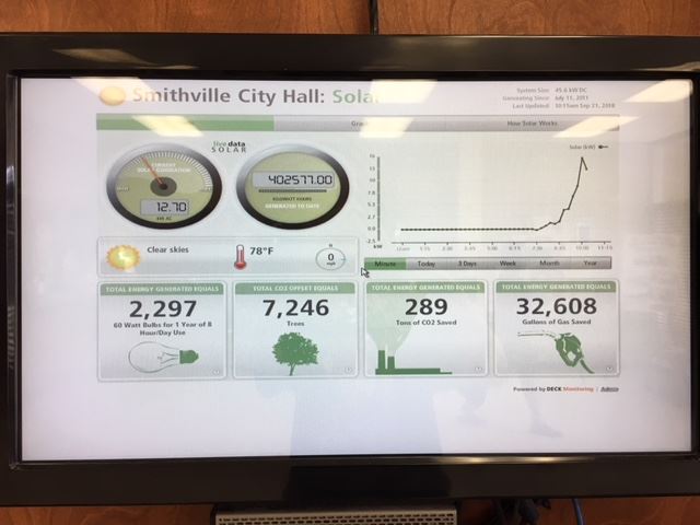 Solar Panel 21Sept2018